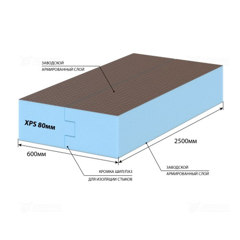 Панели “Делюкс” с различными видами кромки “шипаз” ДЛ 80 XPS 2 стор.