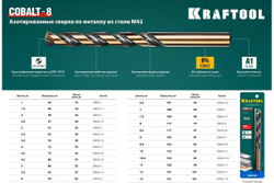 Сверло по металлу 6х93мм HSS-Co(8%), сталь М42(S2-10-1-8) KRAFTOOL COBALT
