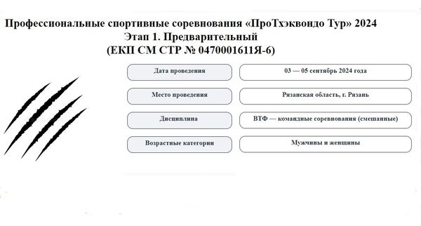 Профессиональные спортивные соревнования «ПроТхэквондо Тур» 2024 Этап 1. Предварительный (ЕКП СМ СТР № 0470001611Я-6)