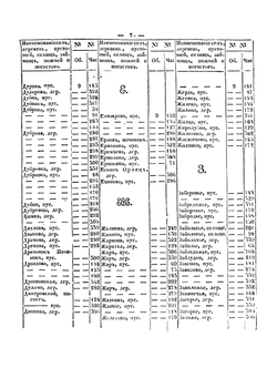 Обозрение писцовых книг по Нову-городу и Пскову | Петр Иванов