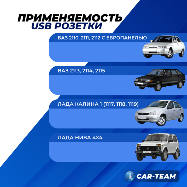 USB зарядка "Штат" на 2 гнезда на ВАЗ 2113-14-15, ВАЗ 2110-12 с европанелью, Калина 1, Нива 4х4