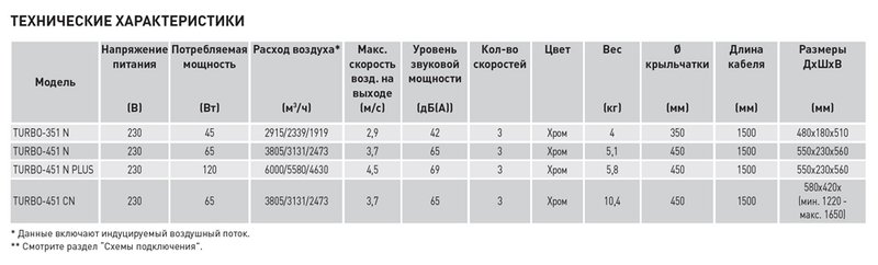 Напольный вентилятор Soler Palau TURBO-351 N