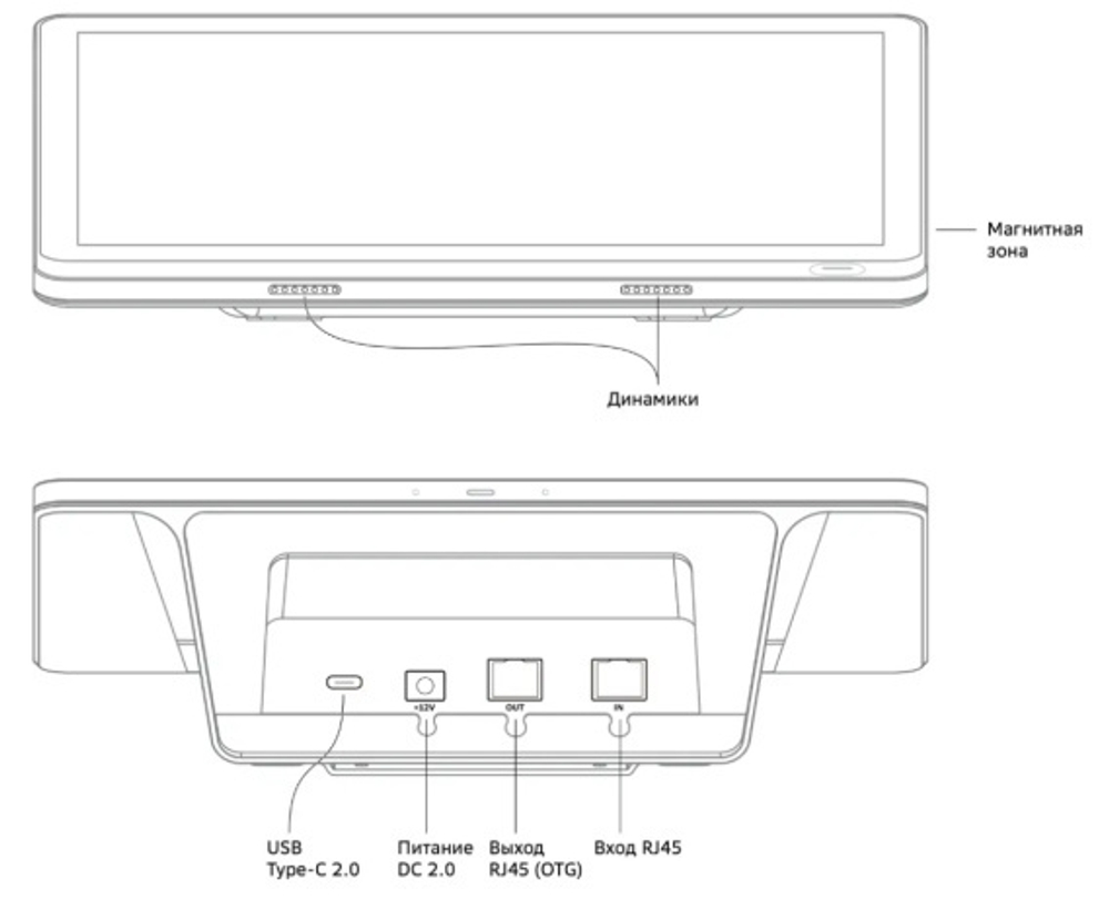 Панель управления Sber SDCP-10-001