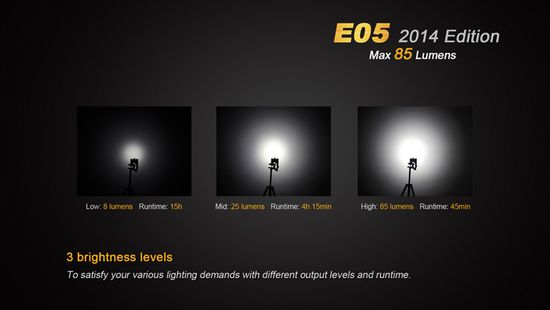 Фонарь-брелок на ключи Fenix E05 черный, 85 люмен