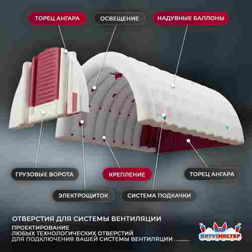 Мобильный торговый ангар «МаркетПлейс», 35×20×15 м