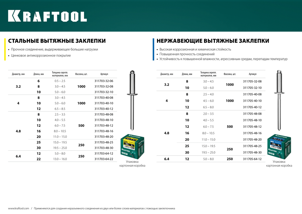 KRAFTOOL Steel, 4.0 x 12 мм, 1000 шт, стальные заклепки (311703-40-12)
