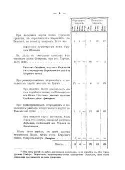 Сборник сведений о потерях Кавказских войск во время войн Кавказско-горской, персидских, турецких и в Закаспийском крае. 1801-1885 гг | А.Л. Гизетти