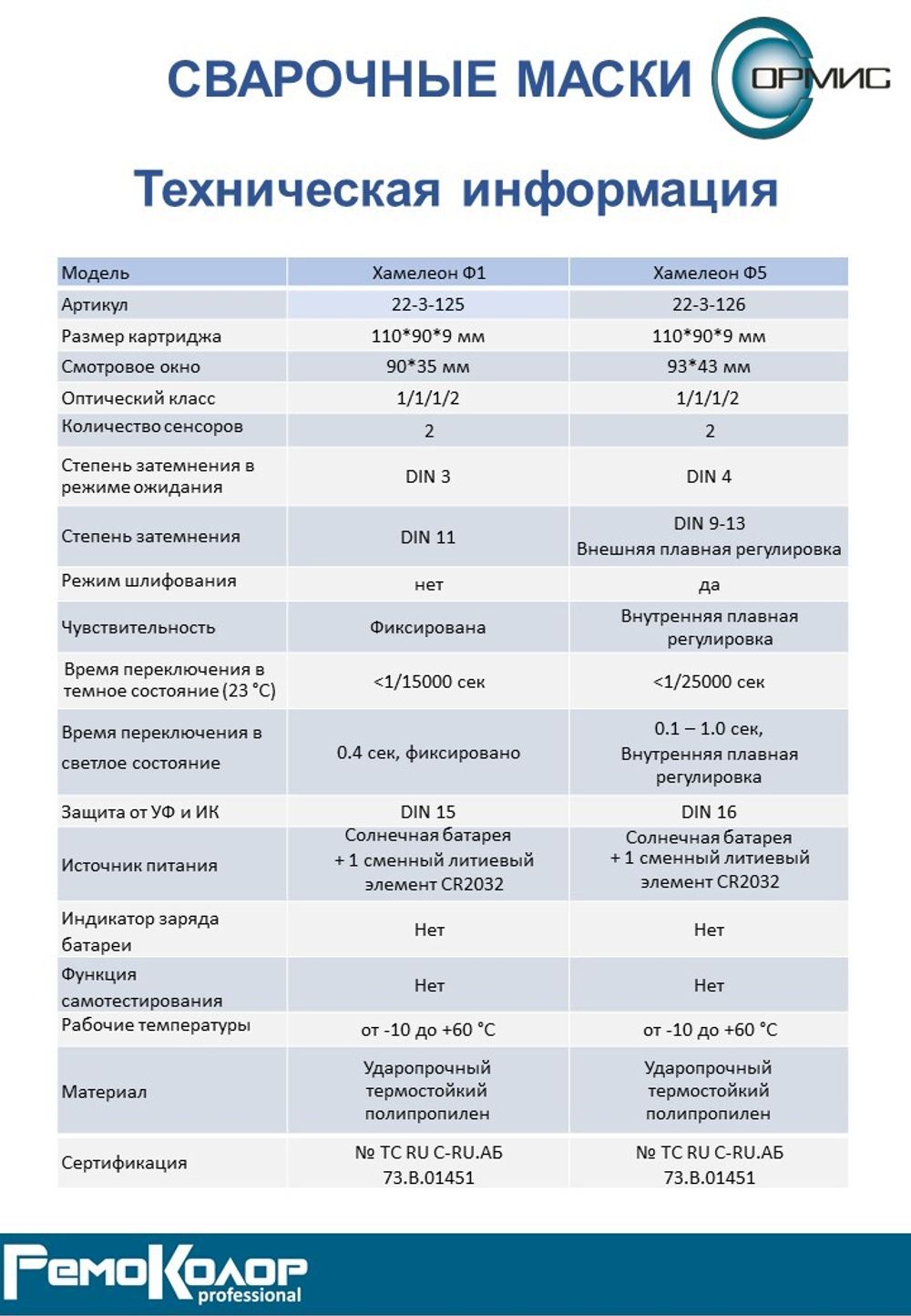 Маска сварщика "Хамелеон Ф1" с авто с-ф, (90 x 35 мм, DIN 3/11 без рег.), коробка, (шт.) 22-3-125