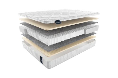 Матрас london multi ЛОНДОН МУЛЬТИ