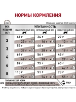 Royal Canin Gastro Intestinal Moderate calorie Сухой корм для кошек для лечения заболеваний ЖКТ при избыточном весе,350г