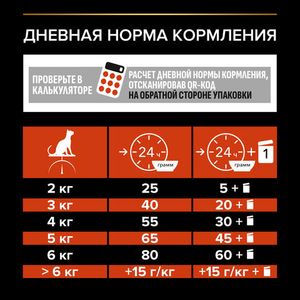 Уценка! Срок 07.2025/ Сухой корм Pro Plan Sterilised VITAL FUNCTIONS для стерилизованных кошек для поддержания функций почек, мозга и иммунитета с лососем