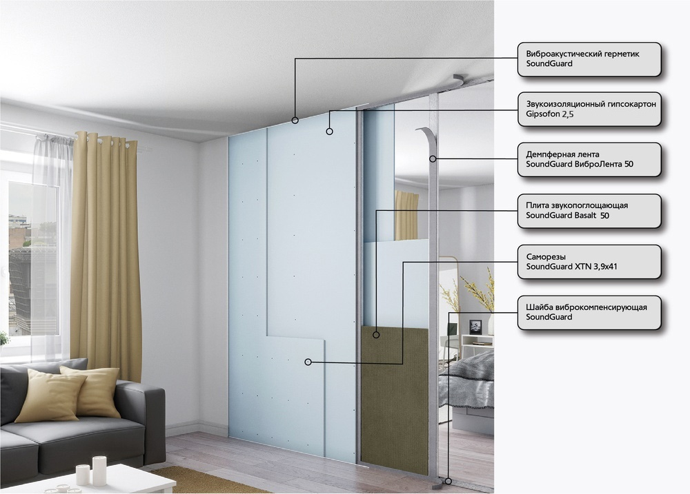 Каркасная система звукоизоляции перегородки "БАЗИС"