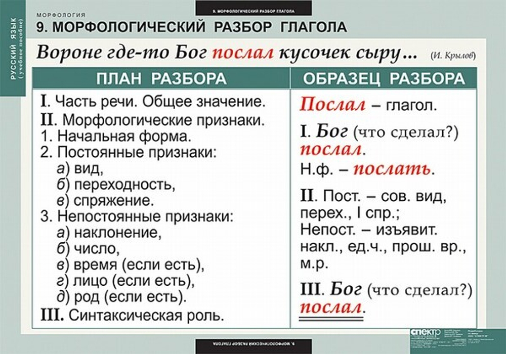Комплект таблиц "Русский язык. Морфология" (15 таб.)