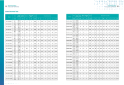 Циркуляционный насос с сухим ротором в исполнении Inline с фланцевым соединением серии SGL-G, Shimge (DN200)