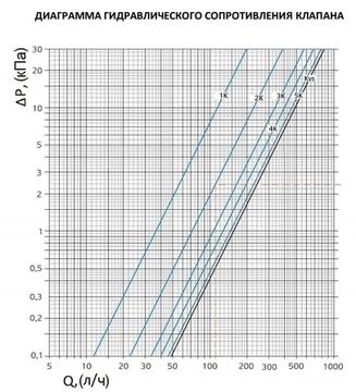 Комнатный регулятор температуры Stout Multibox Мини RTL для тёплых полов (SMR-9304-135140)