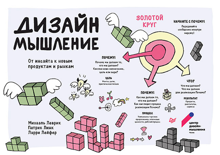 Дизайн-мышление. От инсайта к новым продуктам и рынкам