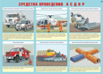 Плакаты "Аварийно-спасательные и другие неотложные работы" (10 пл.)
