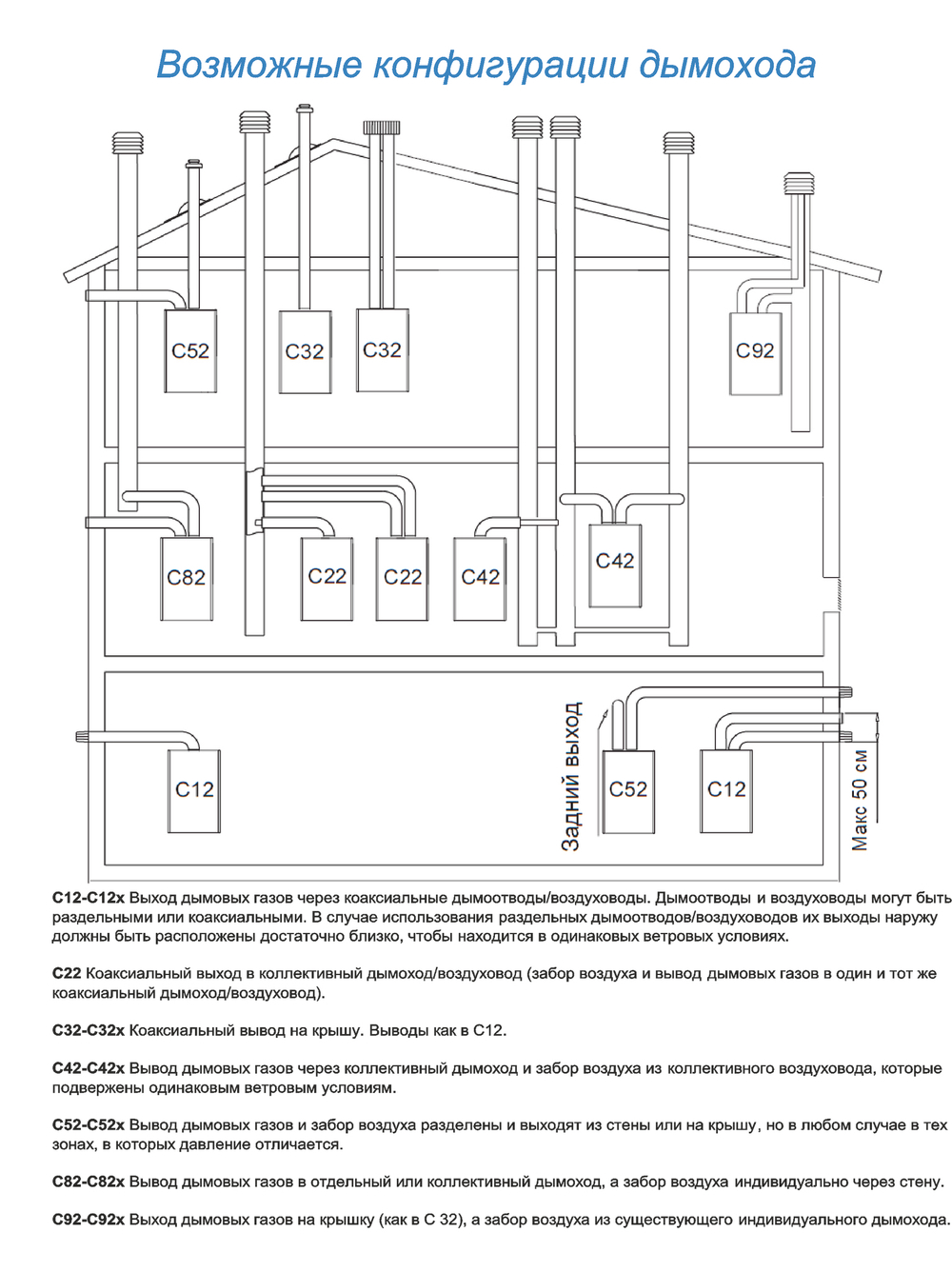 Котел газовый Federica Bugatti 24 Varme двухконтурный черный с wi-fi