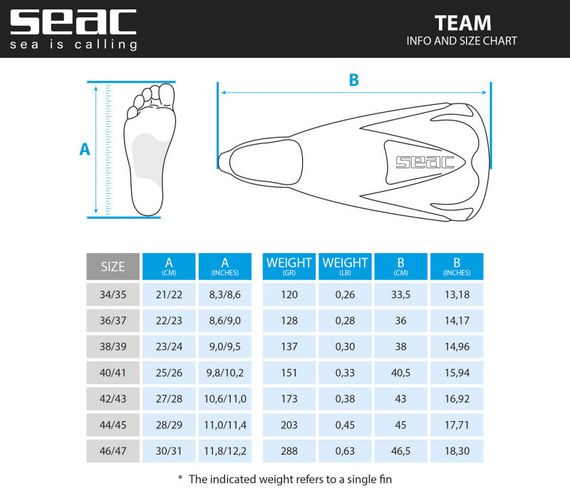 Ласты короткие Seac Team Blue Синие