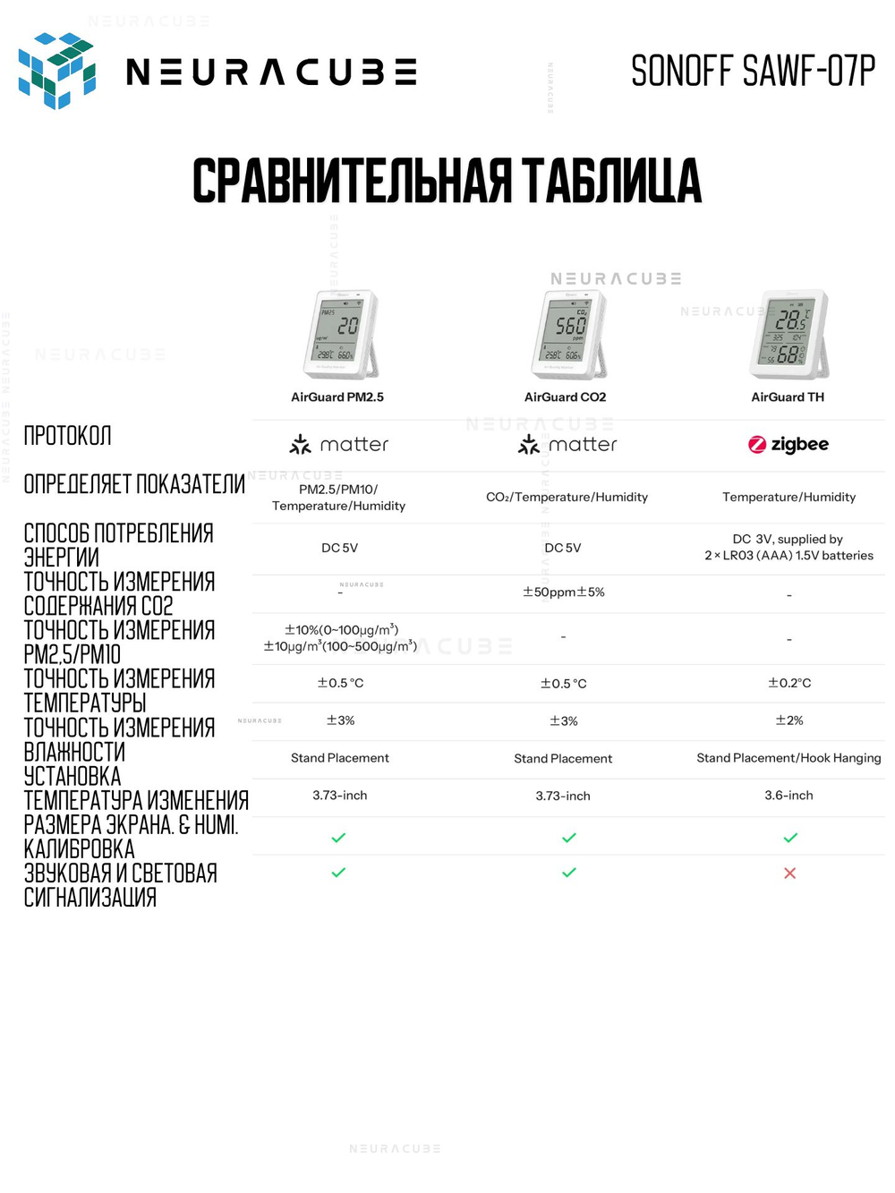 Matter (WiFi) Датчик качества воздуха PM2.5/PM10 SONOFF SAWF-07P