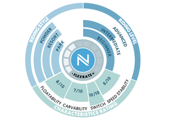 Сноуборд NIDECKER Elle