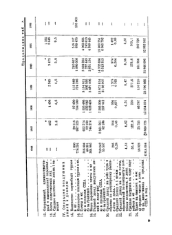 Гражданская авиация в США | Г.И. Силин