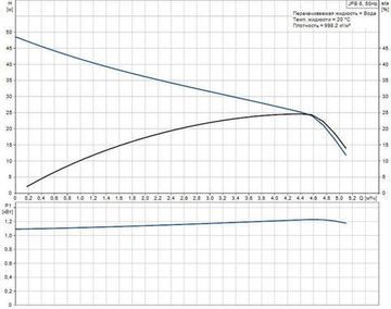Насосная станция Grundfos JPB 6 бак 60 литров