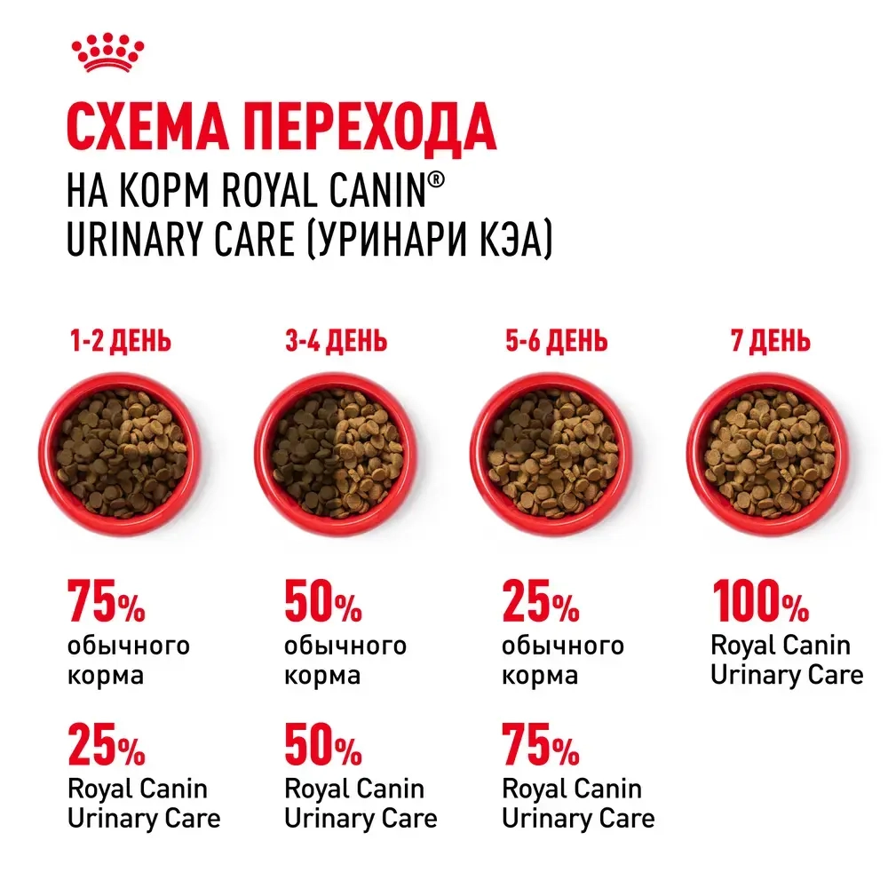 Корм сухой для кошек Royal Canin Urinary care, 2кг