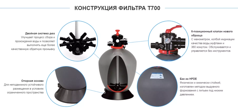 Фильтр песочный для бассейна T700 полипропиленовый - 19,5м³/ч,  песок 200кг, d711мм, h1232мм, S0,39м², подкл. 1,5 дюйма - AquaViva