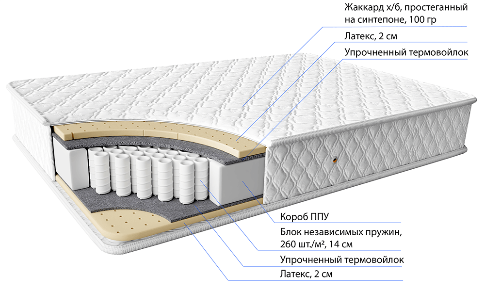 Пружинный матрас Наяда