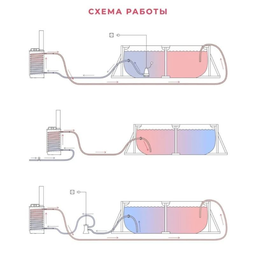 Водонагреватель для бассейна «Торнадо Огня» на твердом топливе, для бассейнов до 20 м³ (GF)
