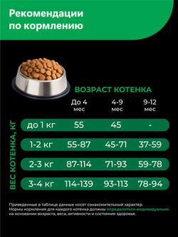 Корм сухой для котят породы Американская короткошёрстная, с ягненком, 2 кг, QUATTRO