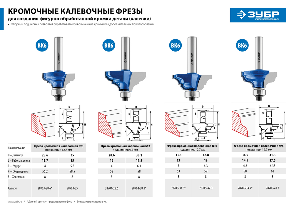 ЗУБР 34.9 x 15 мм, радиус 4.8 мм, фреза кромочная калевочная №5, Профессионал (28706-34.9)