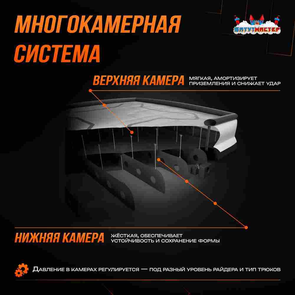 Надувная подушка «AcroBag» для трюков, прыжков и каскадёрских падений, 10×10×3,5 м