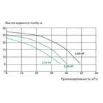 Насос Kripsol KPR 300 M HCP36301E (220V, пф, 36m3/h*10m, 2,8kW, 3HP)