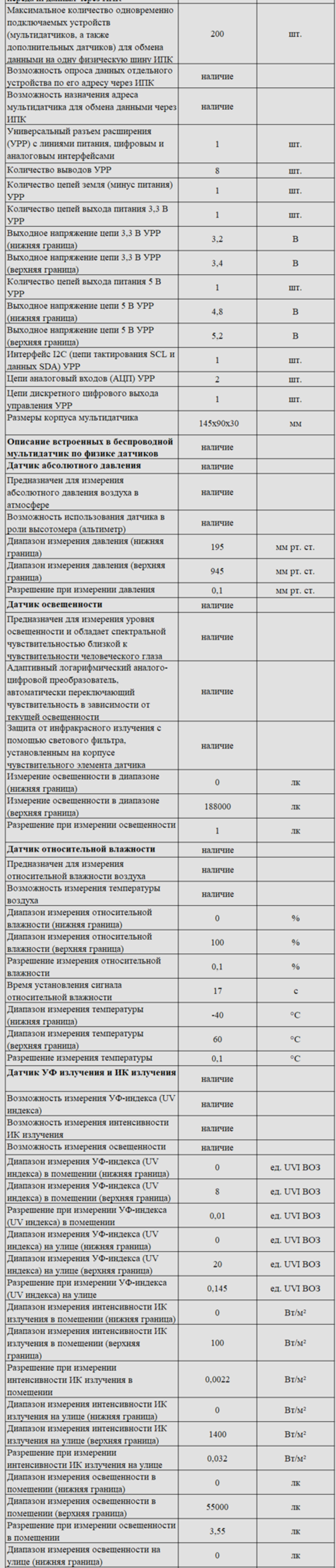 Комплект оборудования для кабинета физики для учителя (PolusLab)