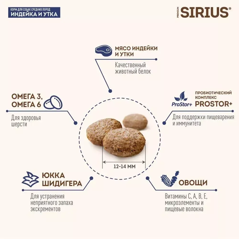 Сухой корм Sirius для взрослых собак средних пород, индейка и утка с овощами