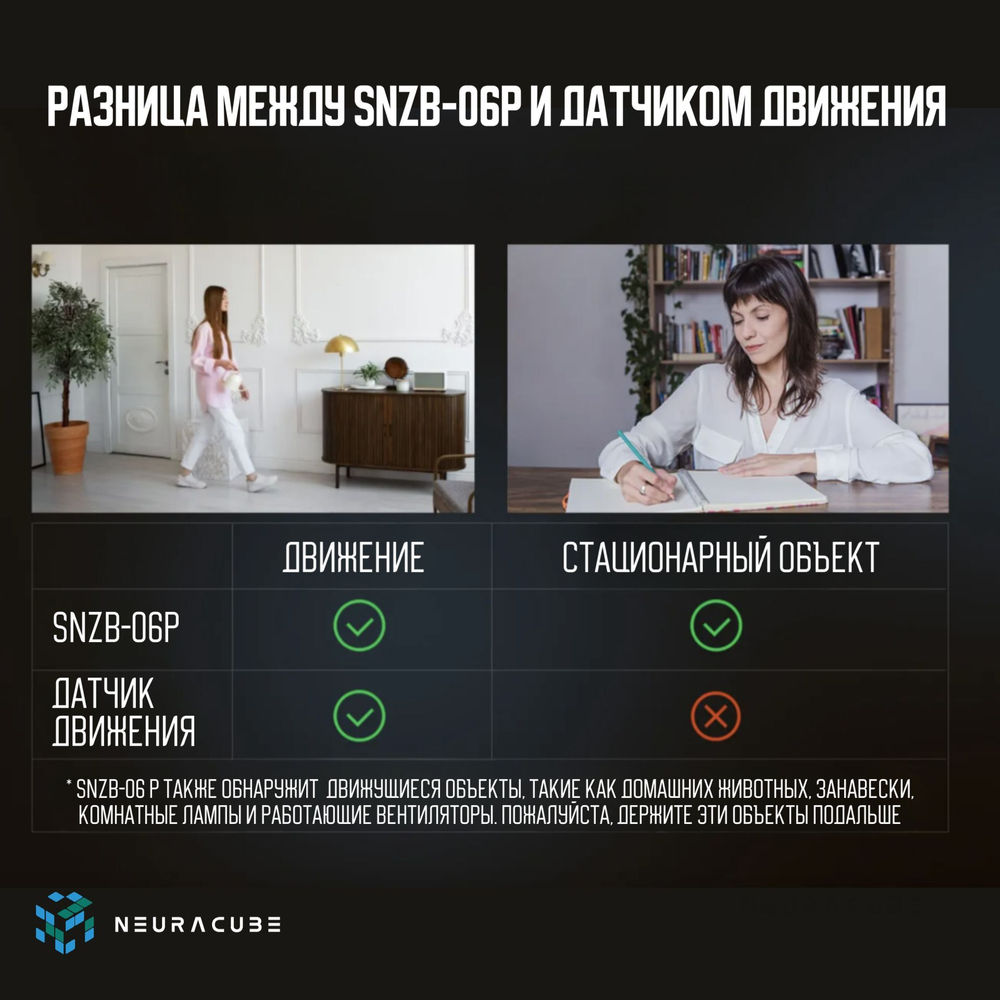 Zigbee Датчик присутствия Sonoff SNZB-06P