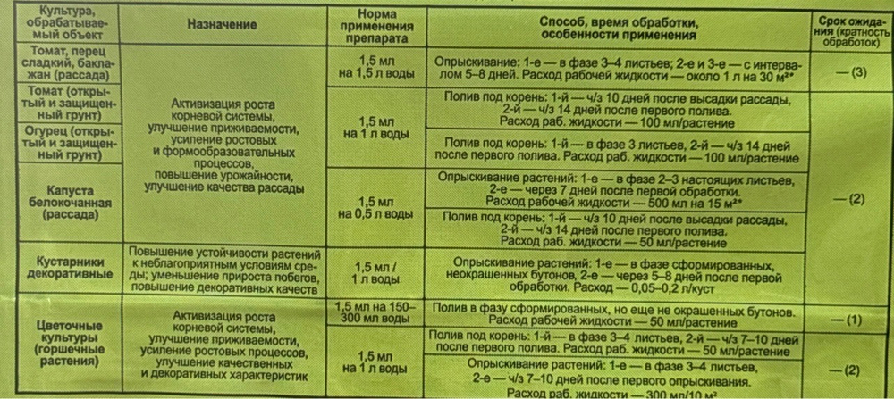 Крепень 1,5 мл (амп)  ПЗУ-40