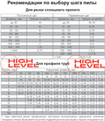 Полотно ленточное по металлу 2360х20х0,9 мм 3/4 tpi для MetalTec BS 200FH, MetalTec BS 180FH