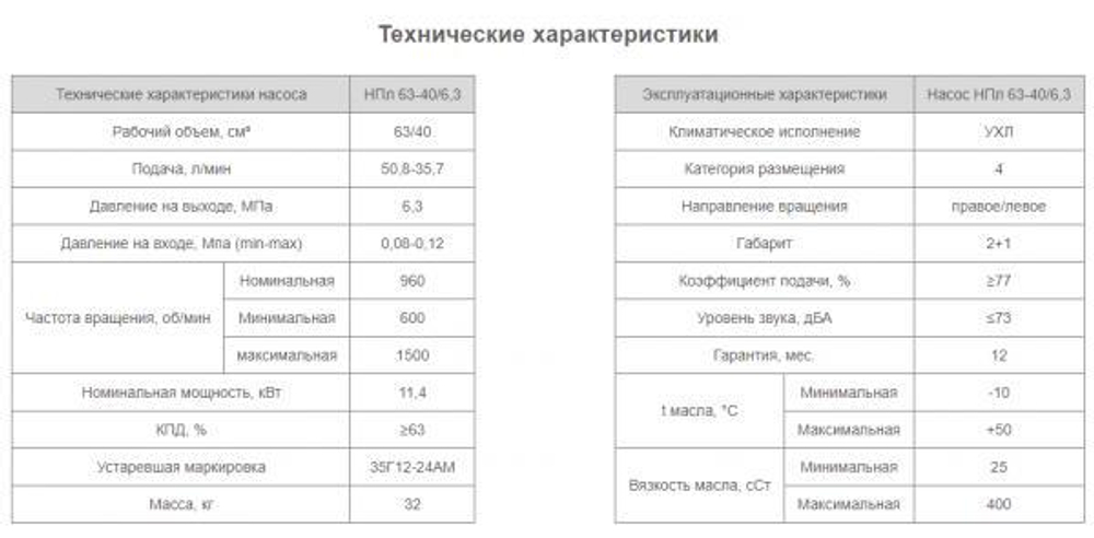 Насос НПл 63-40/6,3