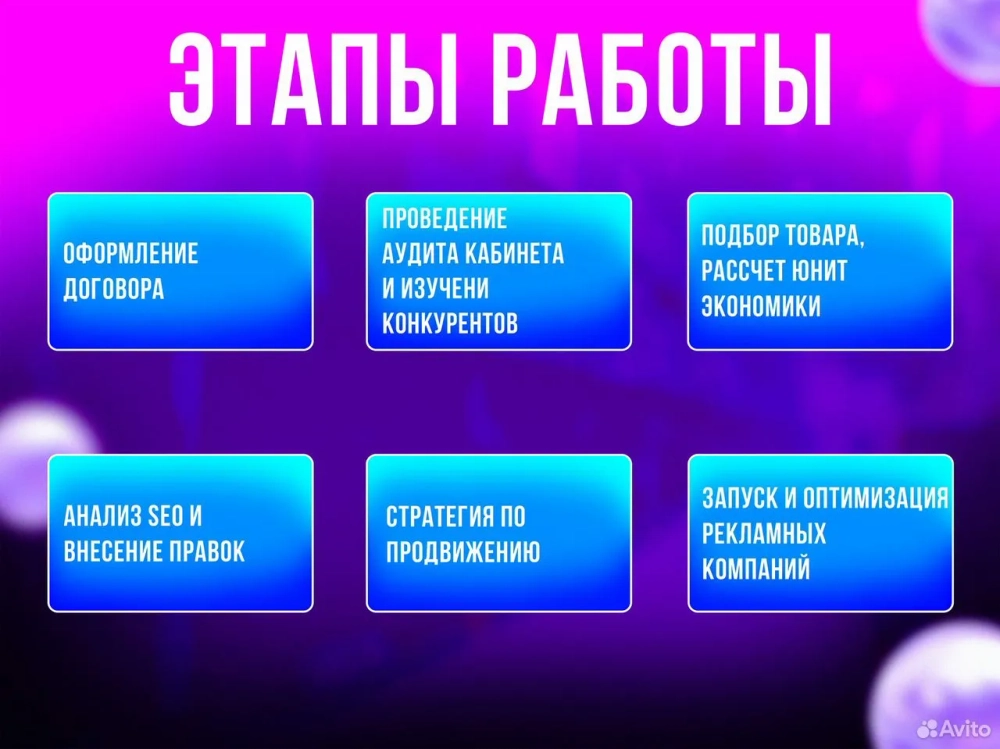 Инфографика для вашей карточки товара