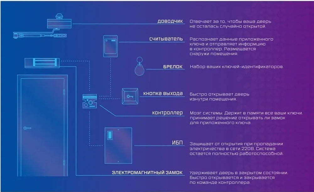 Комплект  Бастион Офис стандарт