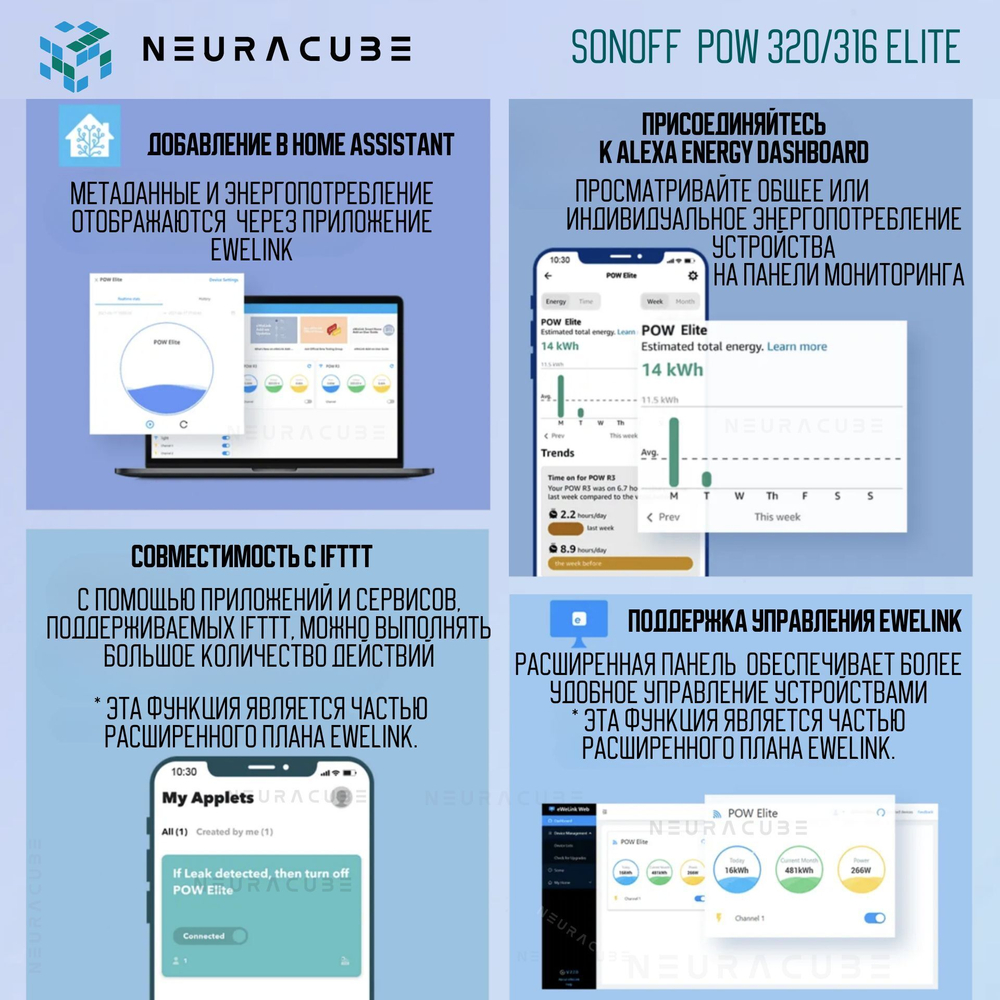 Умное WiFi Реле с контролем потребляемой мощности Sonoff POWR316D Elite, 16А/3500Ватт (Работает с Алисой)