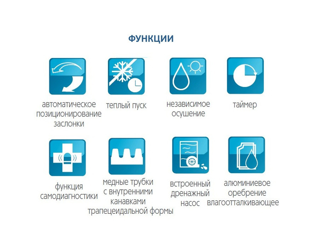 Кассетный блок MDV VRF MDV-D36Q1/N1-D DC inverter