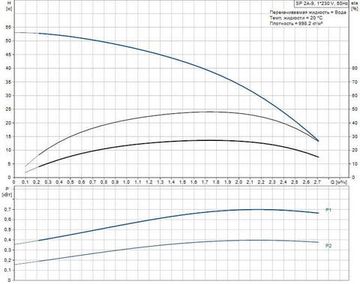 Скважинный насос Grundfos SP 2A-9 1x230В