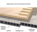 НАНОИЗОЛ (C) УНИВЕРСАЛЬНАЯ ГИДРО-ПАРОИЗОЛЯЦИОННАЯ МЕМБРАНА С АНТИКОНДЕНСАТНЫМ СЛОЕМ