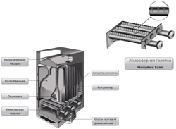 Газовый обогреватель воздуха ENERGY  GH 0625  Мощность нагрева, 29 кВт