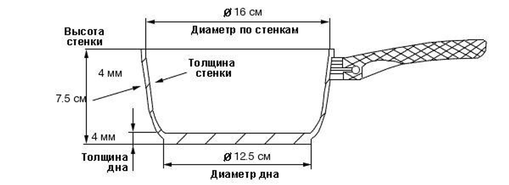 Ковш TVS ART Granit induction 16см