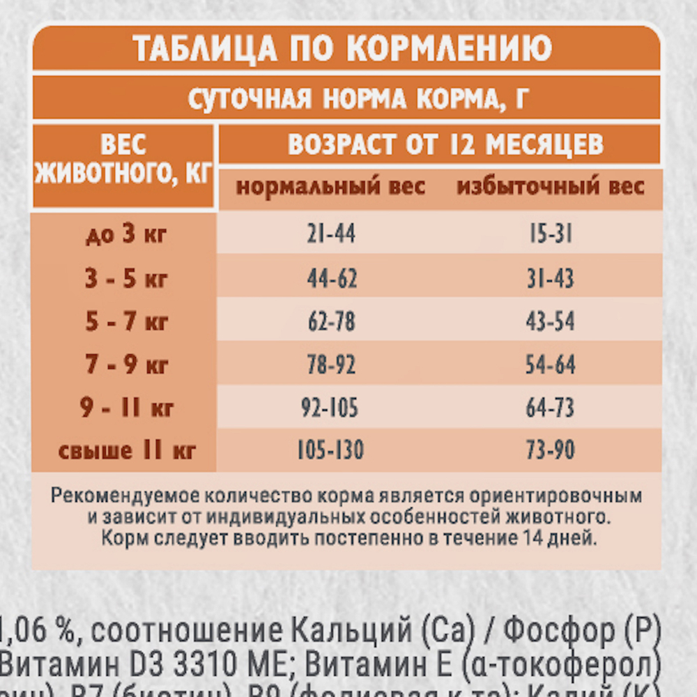 Сухой корм Брит Кеа WEIGHT CONTROL с морской рыбой и индейкой для стерилизованных кошек 1,5 кг
